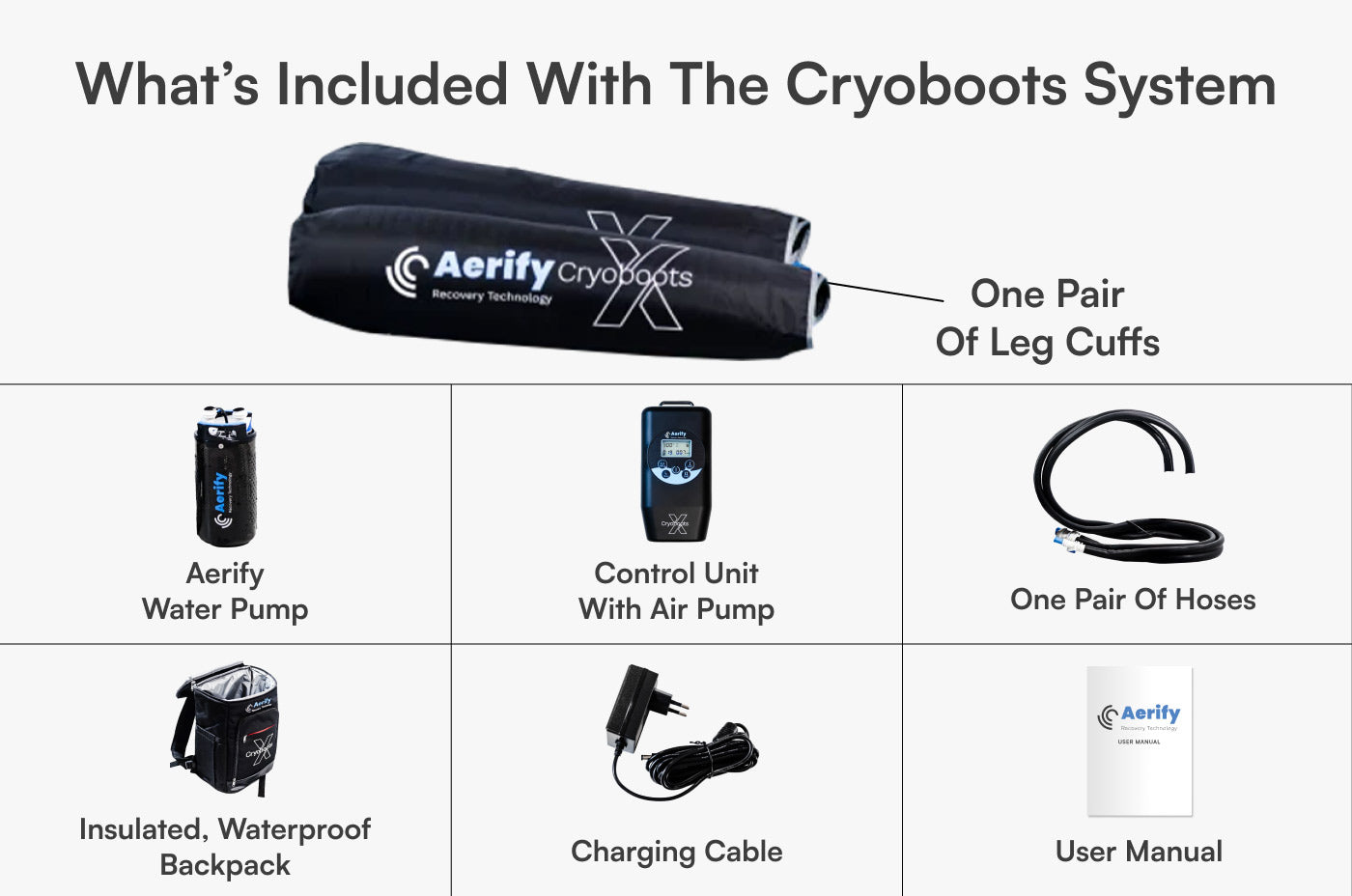 Aerify Cryoboots X cold compression boots kit layout.