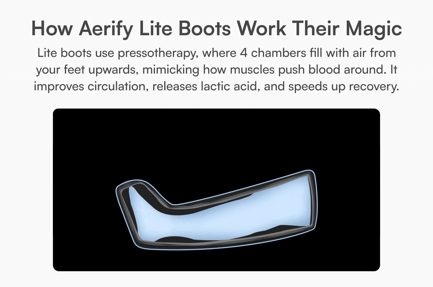 Aerify Recovery Lite Compression Boots, plug-in recovery device for leg compression therapy, shown in black and white.